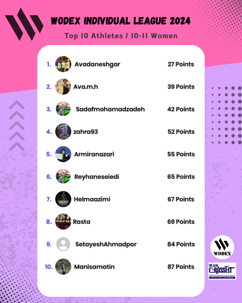 10-11Women 10-11Women