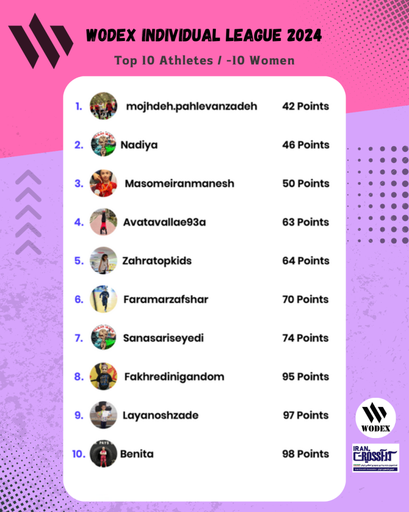 10-Women 10-Women