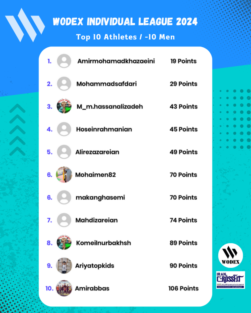 10-Men 10-Men