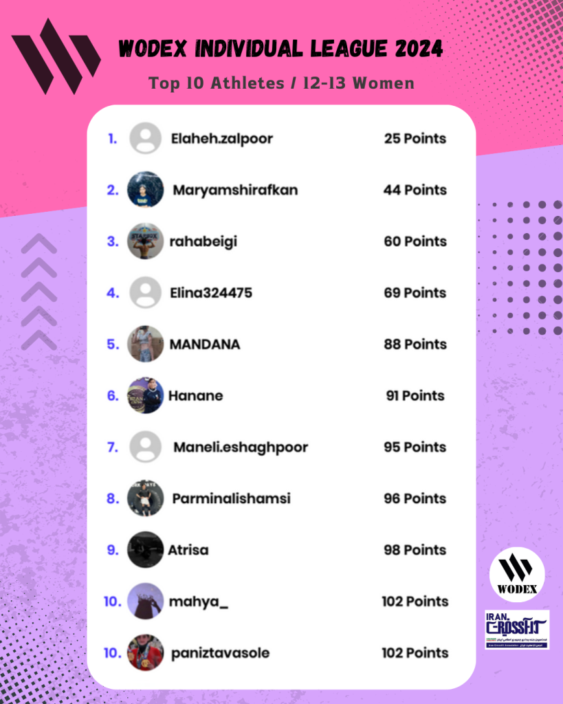 12-13Women 12-13Women