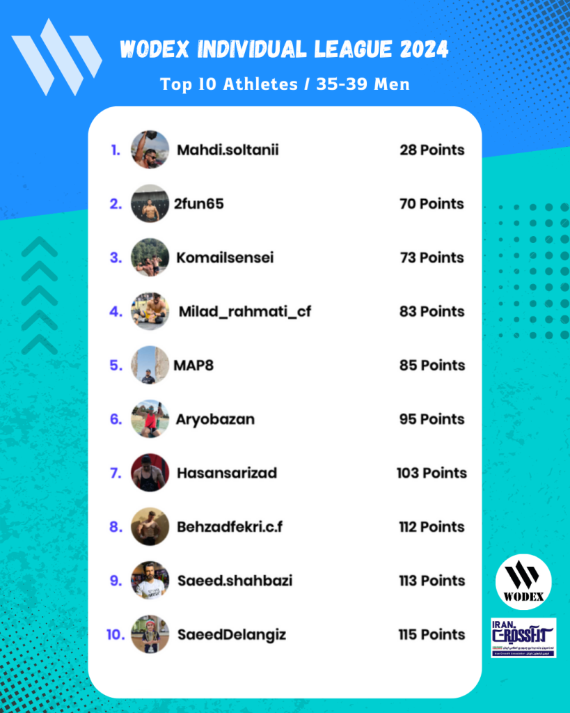 35-39Men 35-39Men