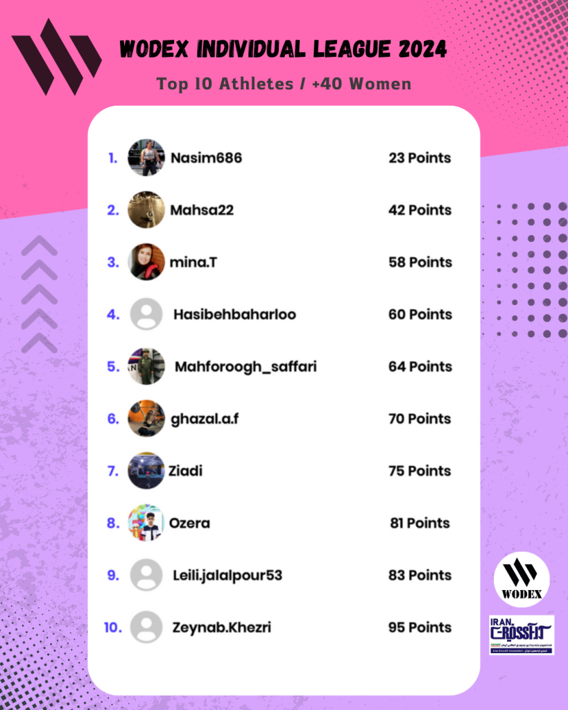 40+Women 40+Women
