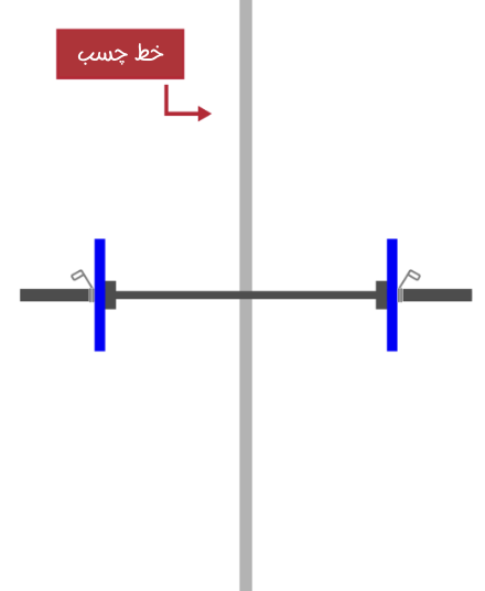 Bar Facing Burpee Tape line Bar Facing Burpee Tape line